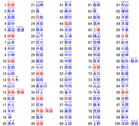 日本名字男大全|名字検索